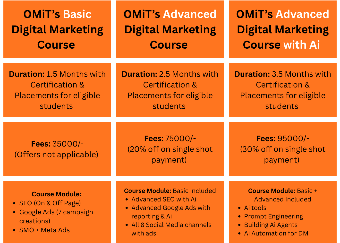 OMiT's courses